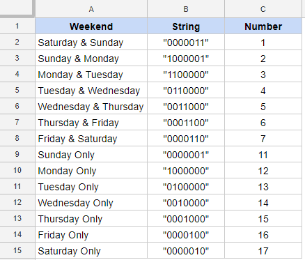 String and Numeric values for NETWORKDAYS INTL function